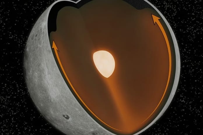 Ay’ın gizli yüzü buz kesti: Karanlık taraf aynı zamanda en soğuk taraf