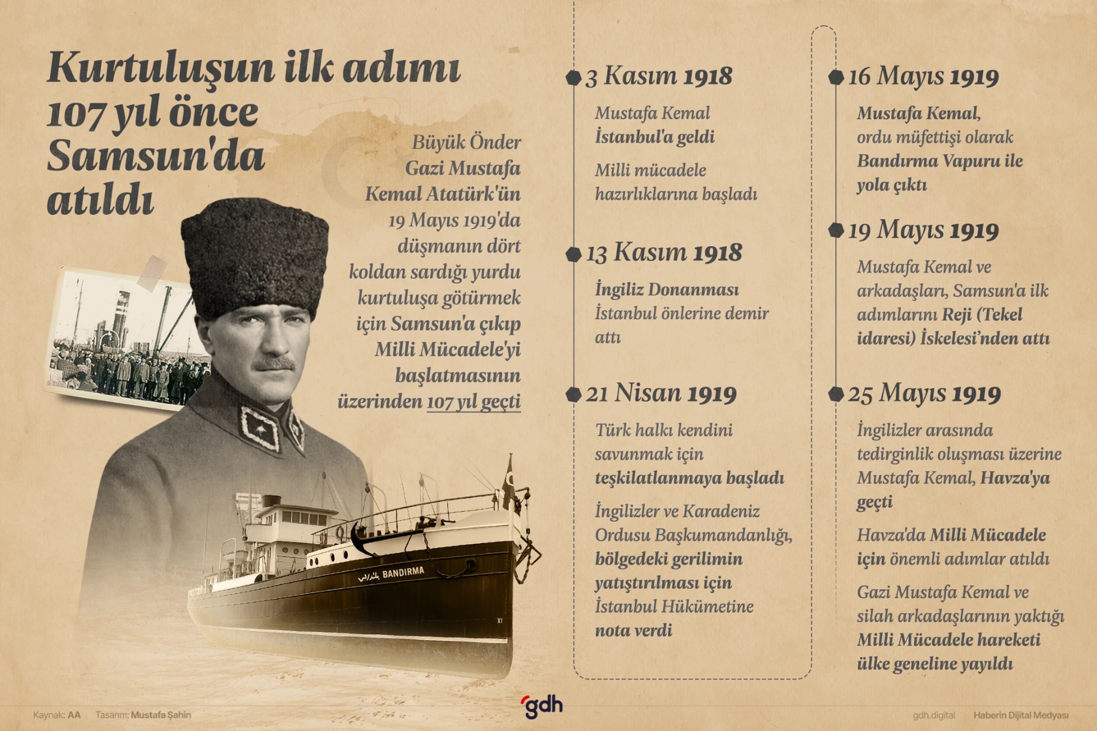 19 Mayıs 1919’da Samsun’da atılan ilk adım, milletin bağımsızlık yürüyüşünün başlangıcı oldu.