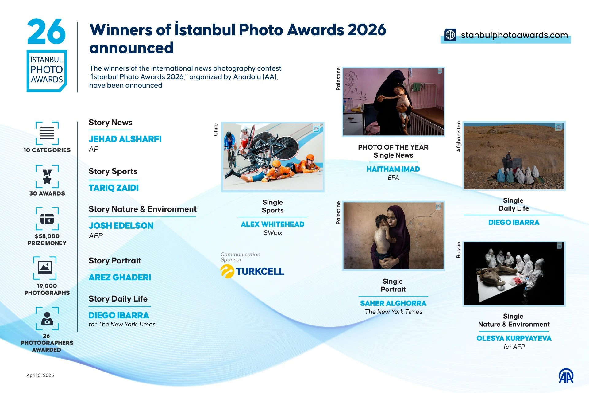 Winners of İstanbul Photo Awards 2026 announced