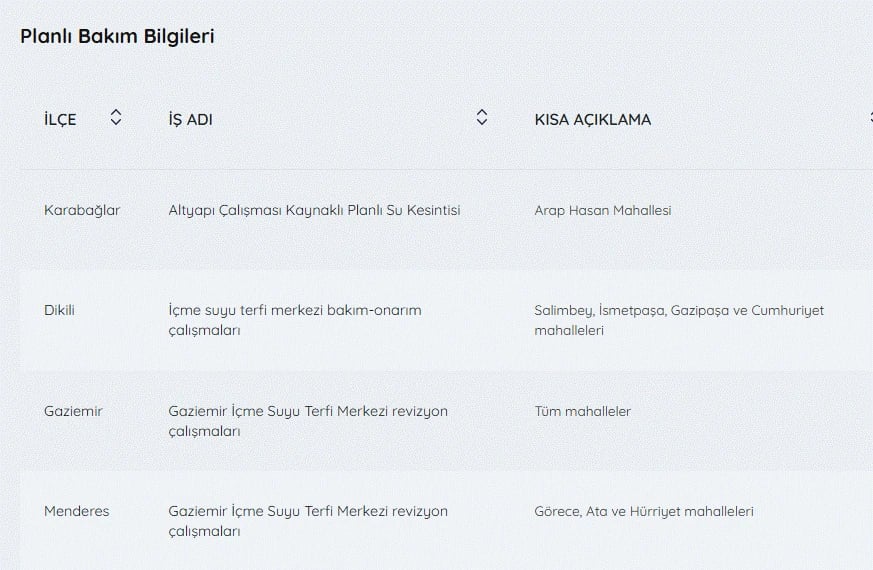 İzmir'de su kesintisi var mı, nerelerde, ne zaman düzelir? 12 Mayıs İZSU kesintiler listesi