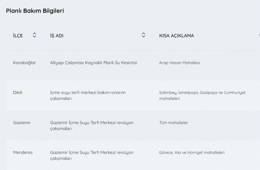 İzmir'de su kesintisi var mı, nerelerde, ne zaman düzelir? 12 Mayıs İZSU kesintiler listesi