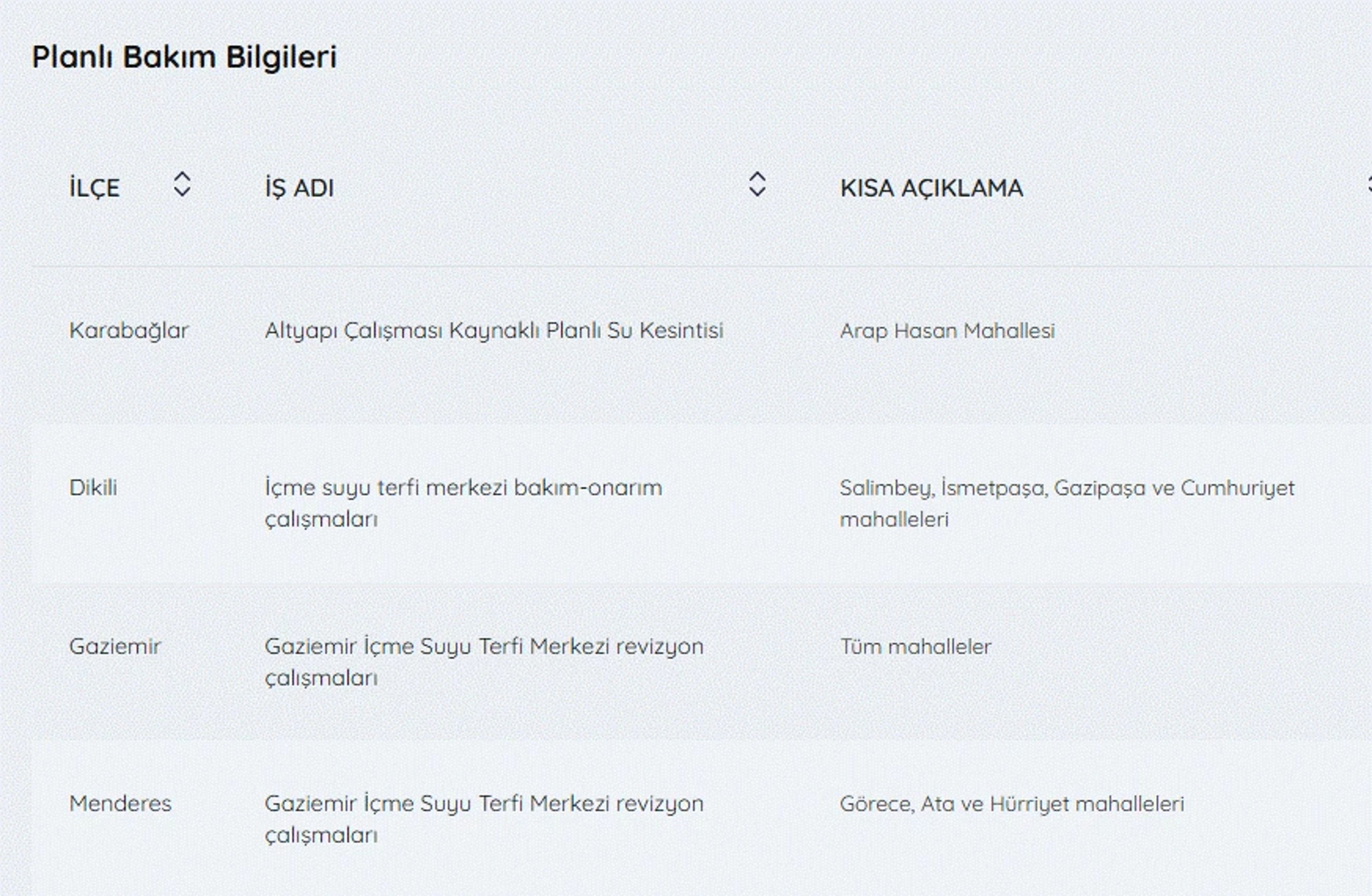 Galeri Fotoğrafı