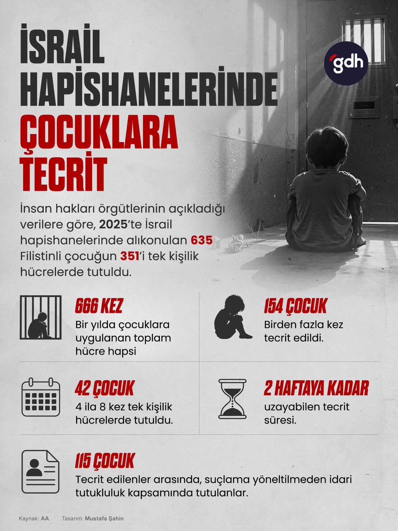 İsrail Hapishanelerinde Çocuklara Tecrit
