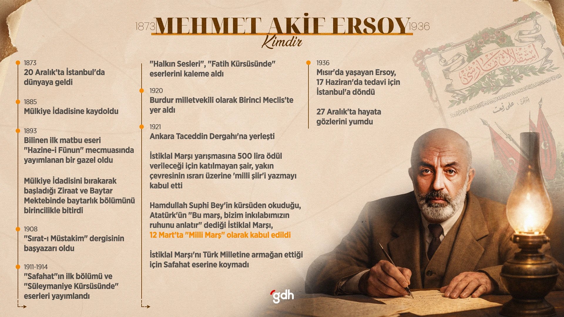 İstiklal Marşı'nın kabulünün 105. yılı