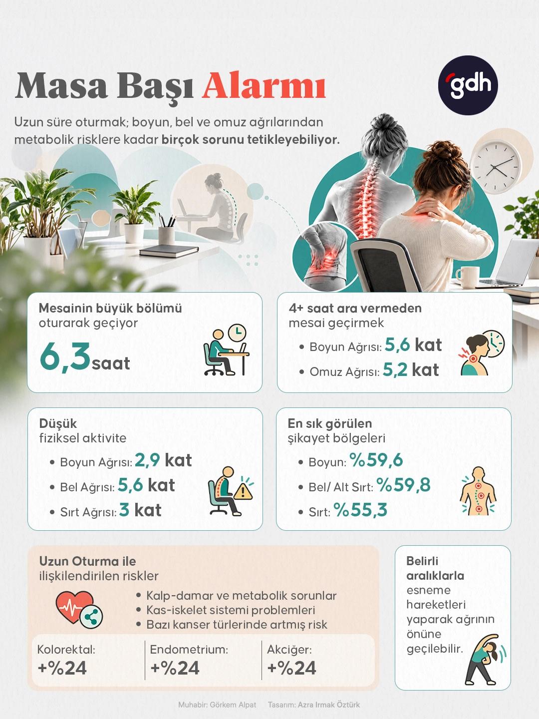 Masa başında geçirilen uzun saatler yalnızca duruşu değil, genel sağlığı da etkileyebiliyor.