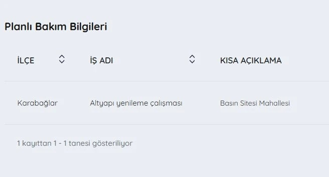 İZSU kesintileri listesi | İZSU ile 6 Haziran bugün İzmir'de su kesintisi var mı, nerelerde, kaç şiddetinde?