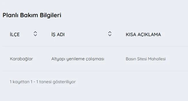 İZSU kesintileri listesi | İZSU ile 6 Haziran bugün İzmir'de su kesintisi var mı, nerelerde, kaç şiddetinde?