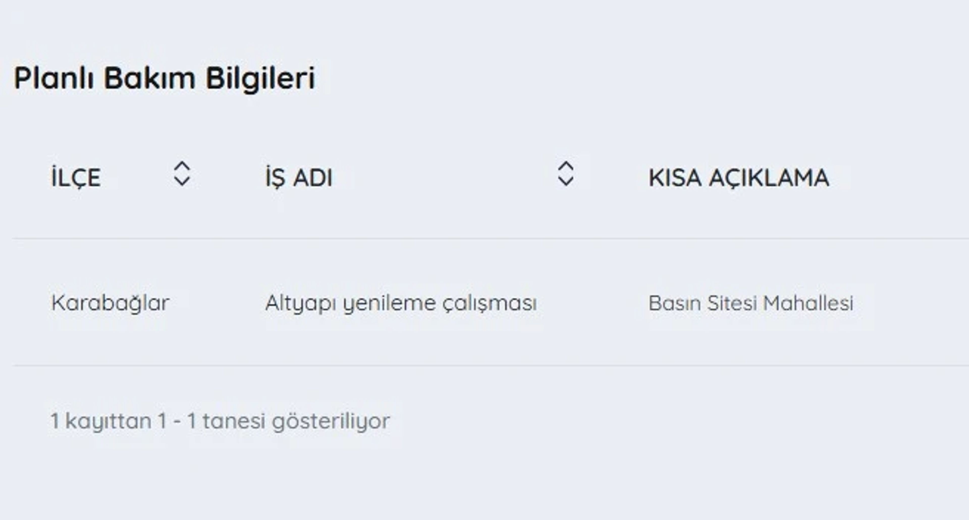 Galeri Fotoğrafı