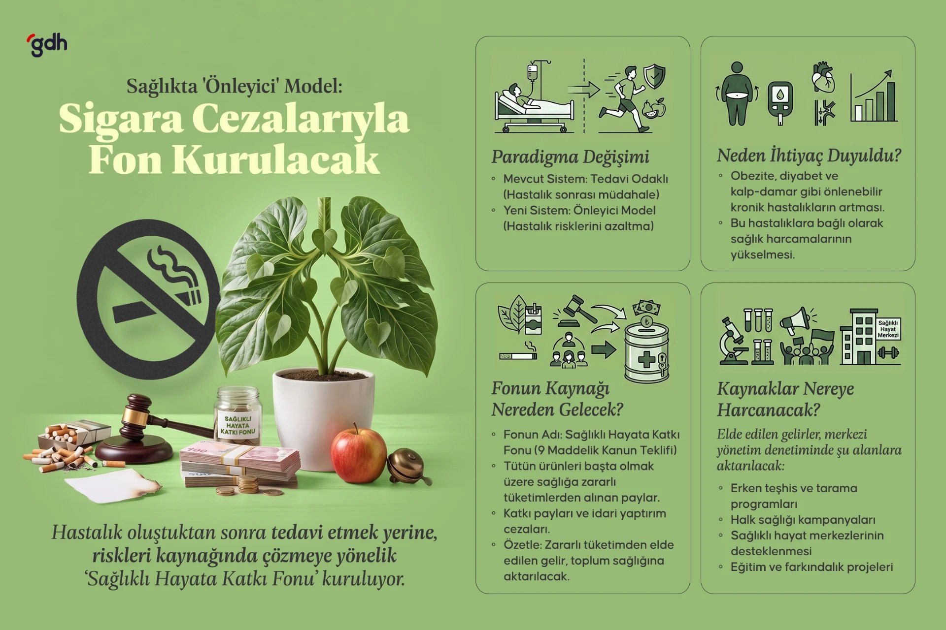 Sigara cezaları ve tütün gelirleriyle kurulacak fonla sağlıkta önleyici modele geçiliyor. 