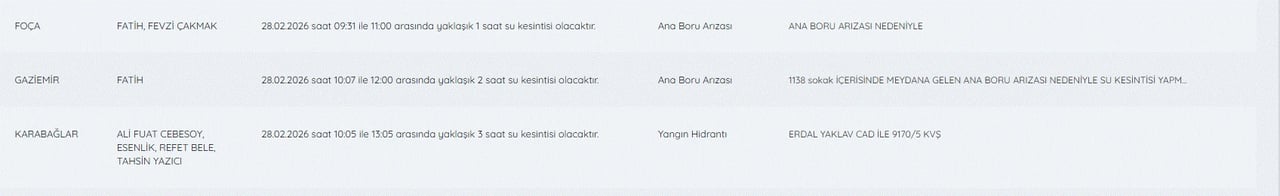 İZSU kesintileri listesi | 28 Şubat bugün İzmir'de su kesintisi var mı, nerelerde, ne zaman düzelir?