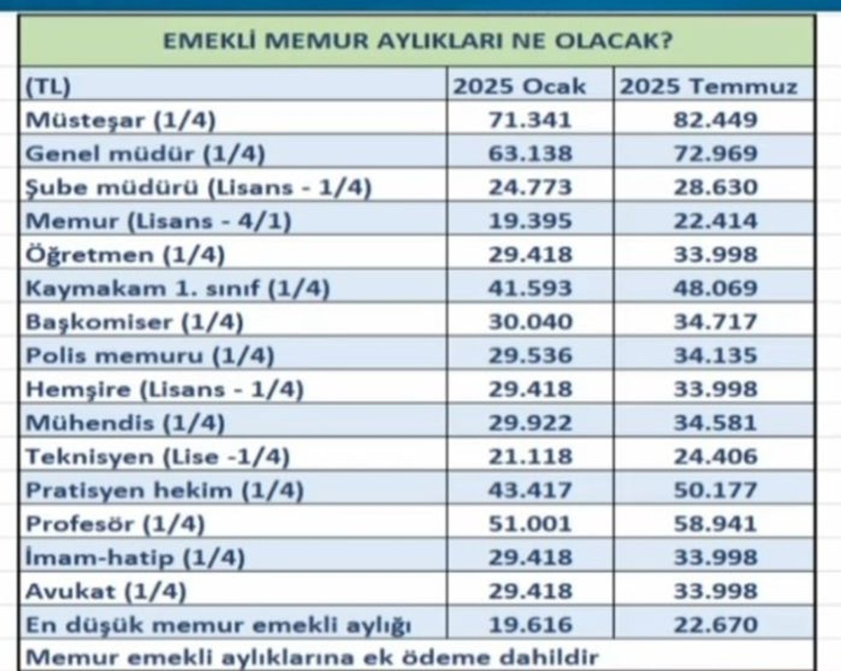 Zamlı emekli maaşları