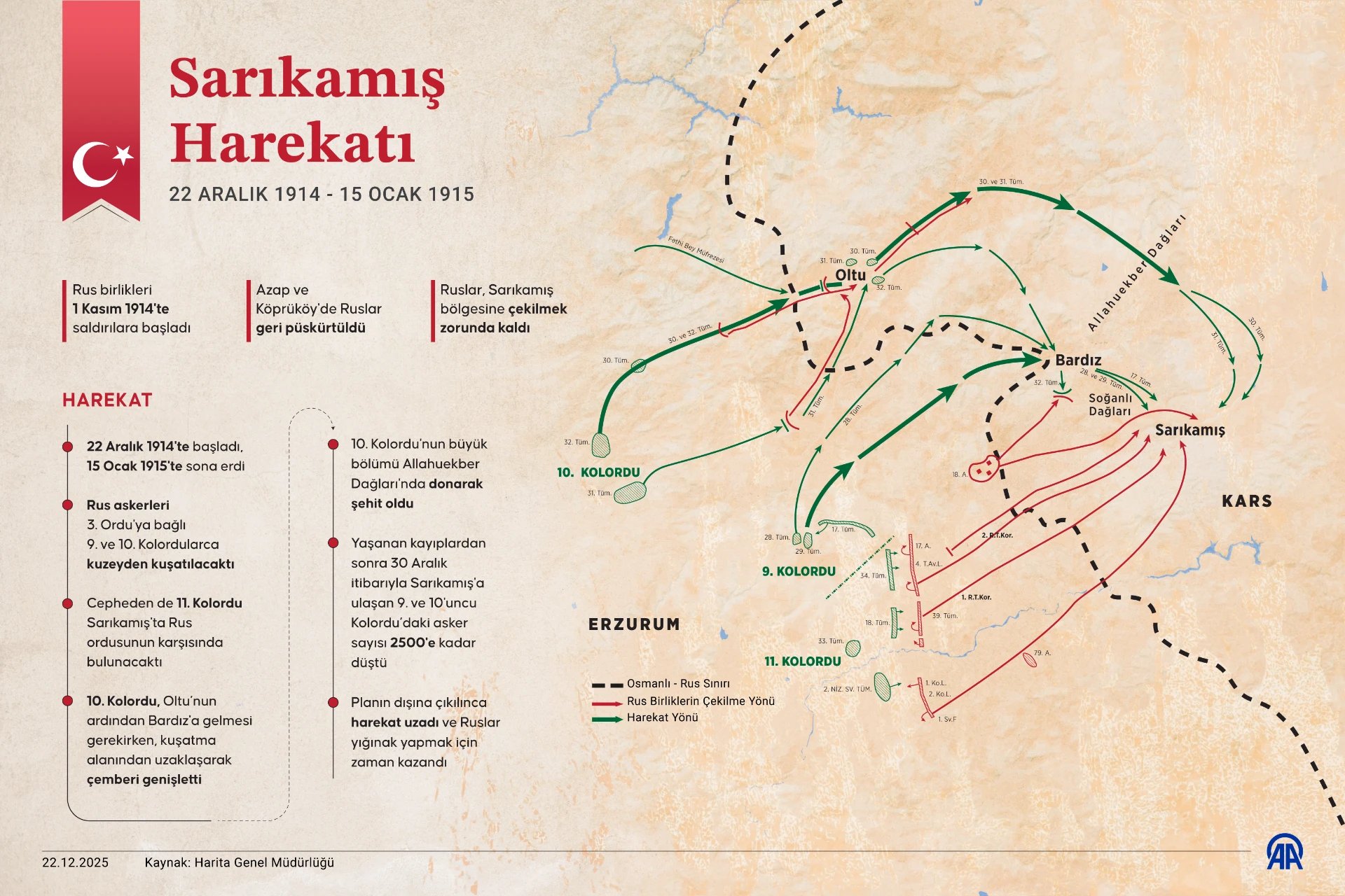 Sarıkamış Harekatı
