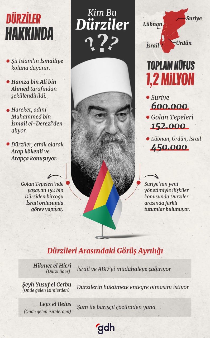 Kim bu Dürziler?
