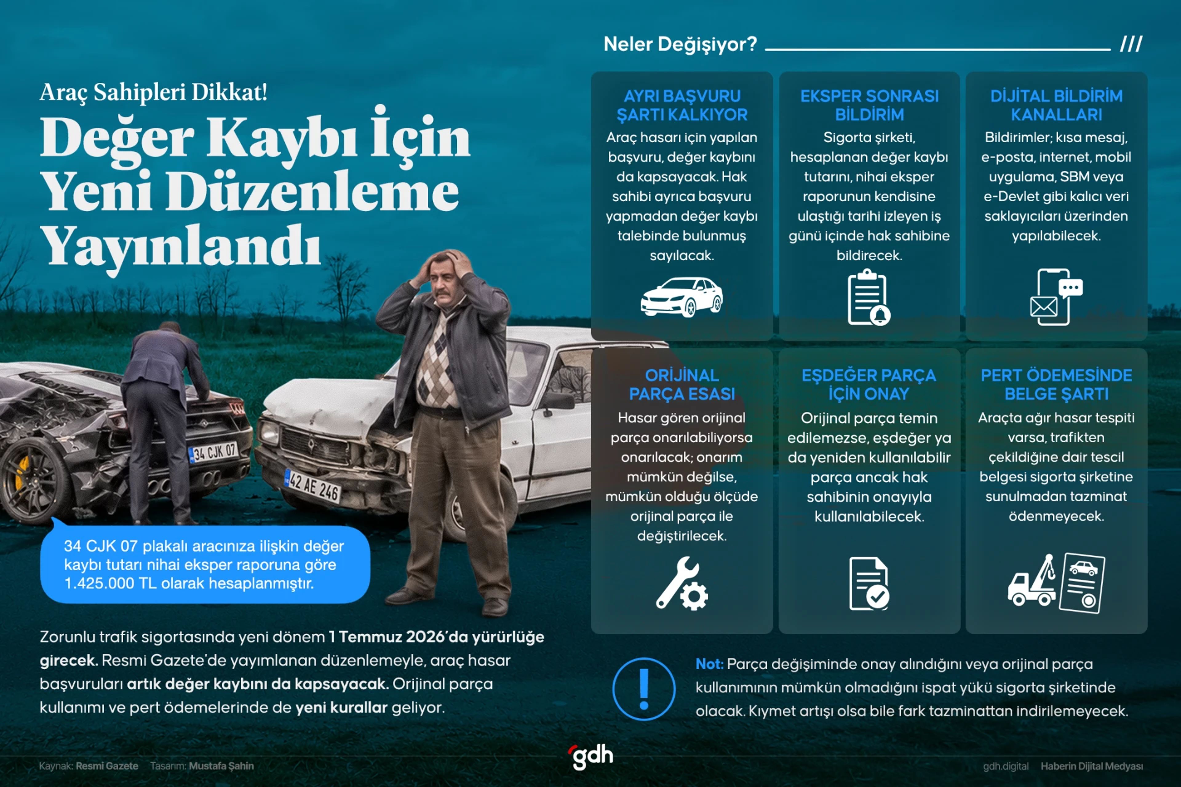 1 Temmuz 2026'da yürürlüğe girecek zorunlu trafik sigortası düzenlemesiyle değer kaybı ve parça değişim kuralları değişiyor.