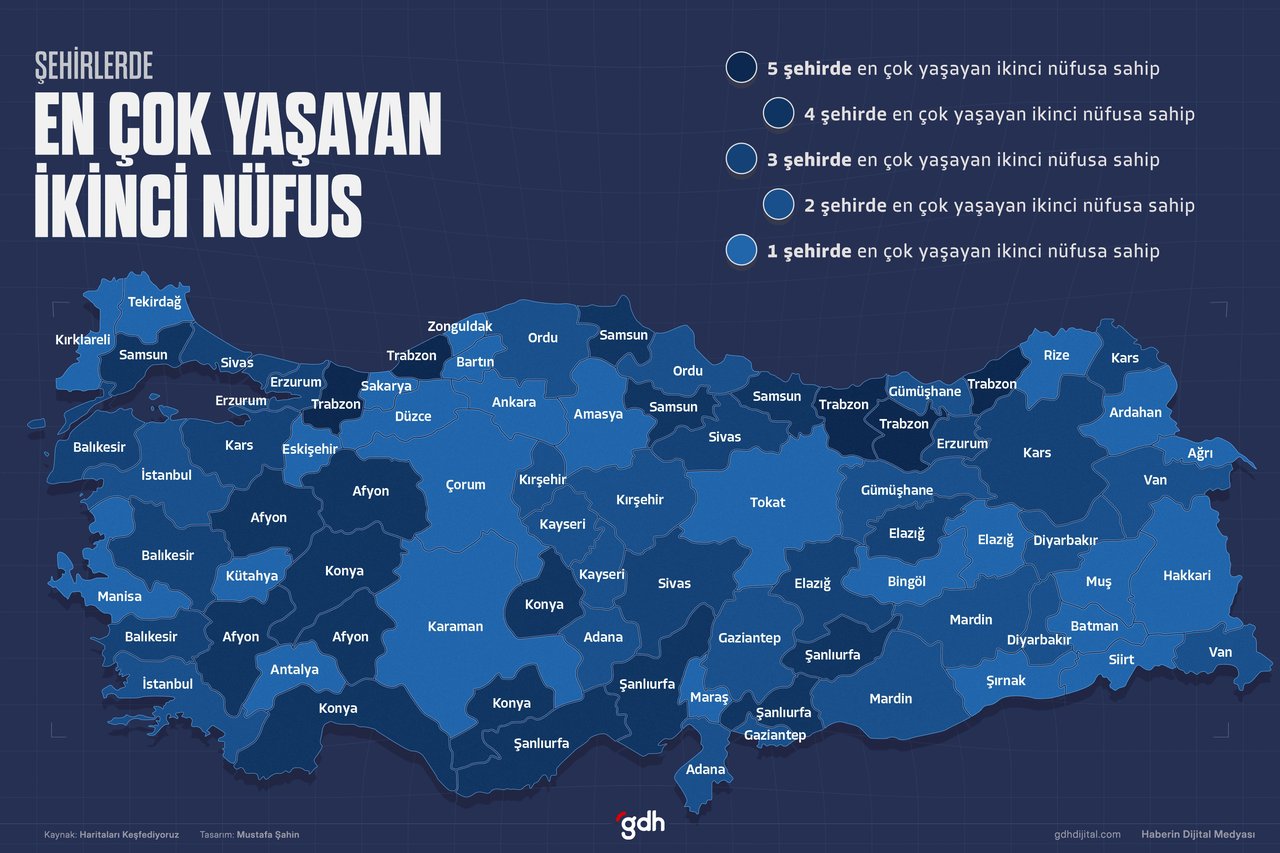 Hangi şehirde en çok kimler yaşıyor?