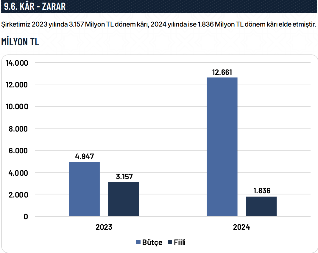 MKE Faaliyet Raporu (2024)