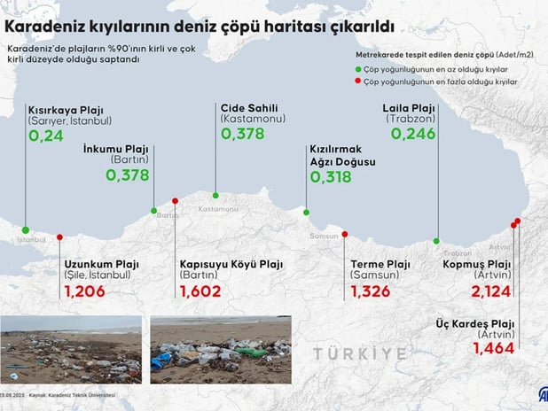 Karadeniz kıyılarında çöp alarmı: Plajların yüzde 90’ı kirli
