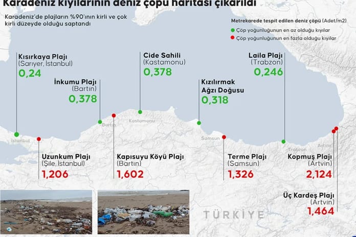 Karadeniz kıyılarında çöp alarmı: Plajların yüzde 90’ı kirli