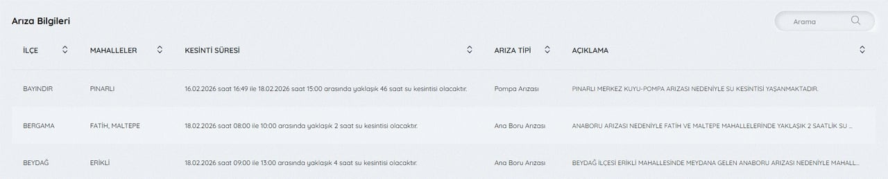 İzmir'de su kesintisi var mı 18 Şubat? | İZSU ile İzmir'de sular ne zaman gelecek?