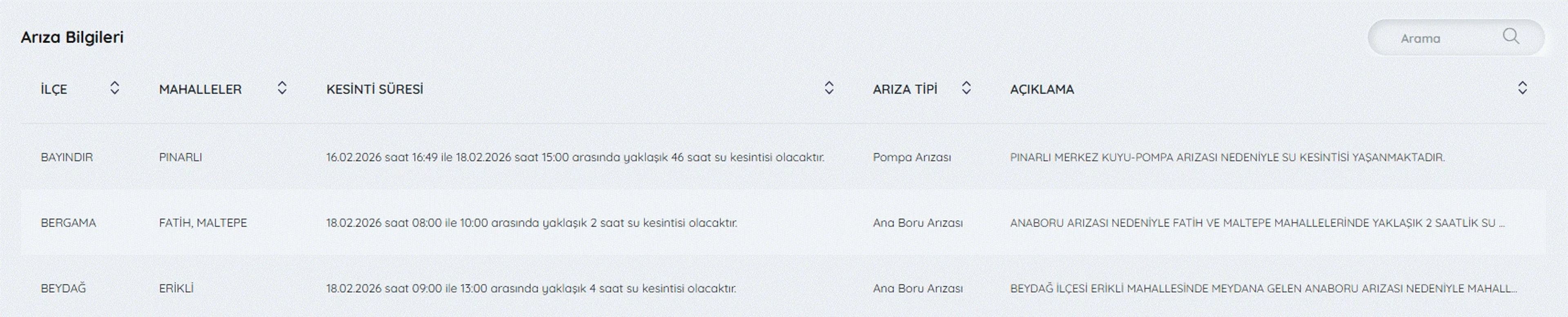 Galeri Fotoğrafı