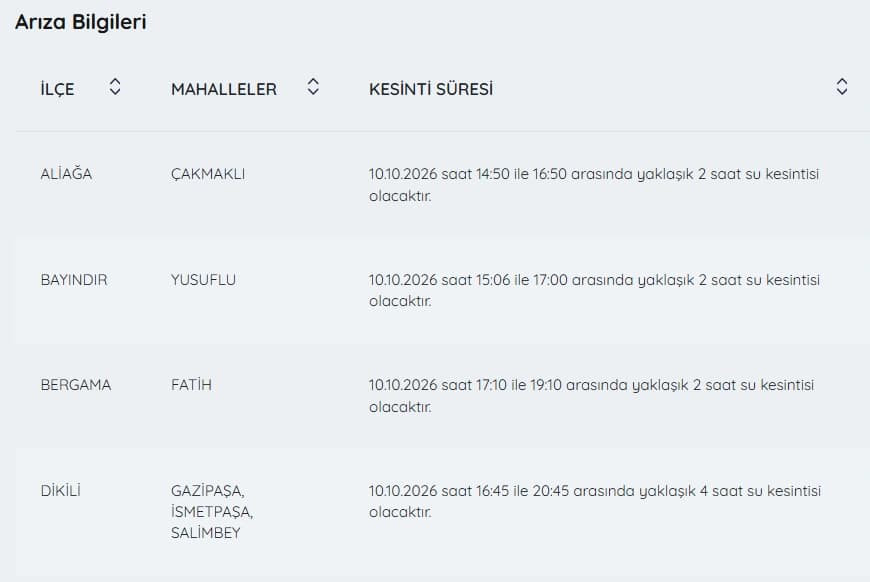 İzmir'de su kesintisi var mı, hangi ilçelerde? | İZSU kesintiler listesi 10 Ekim