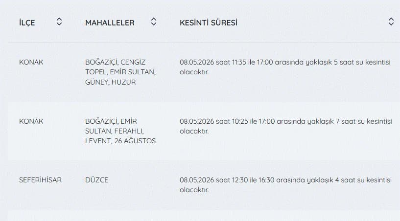 İZSU kesintiler listesi | 8 Mayıs İzmir'de su kesintisi var mı, nerelerde, ne zaman tamir olacak?