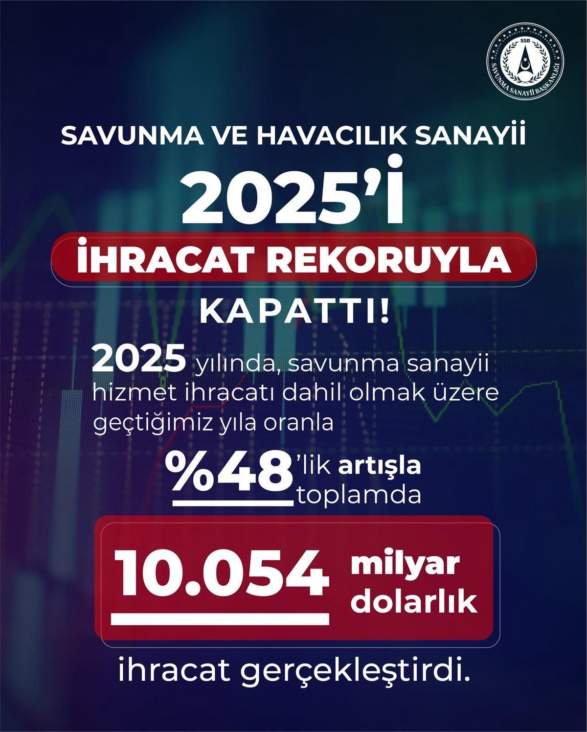 2025 ihracaat rakamları