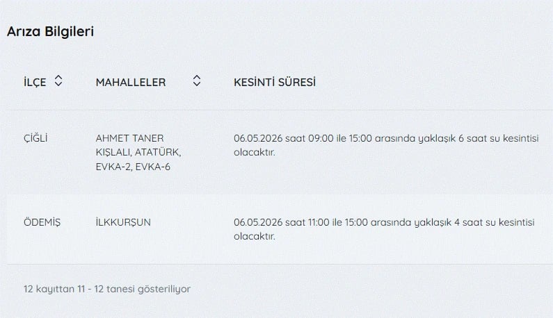 İZSU kesintiler listesi | 6 Mayıs İzmir'de su kesintisi var mı, nerelerde, ne zaman tamir olacak?