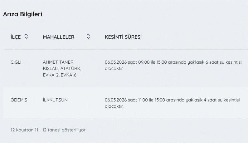 İZSU kesintiler listesi | 6 Mayıs İzmir'de su kesintisi var mı, nerelerde, ne zaman tamir olacak?