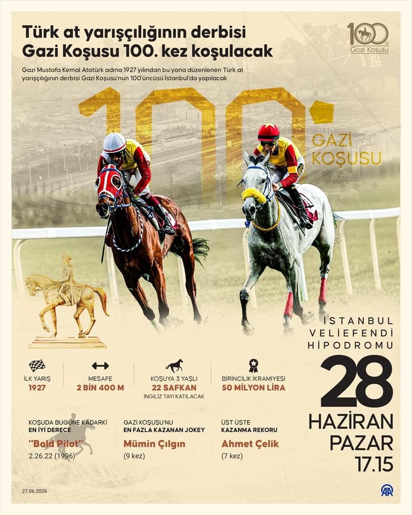 Gazi Koşusu İnfografik (AA)