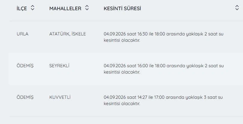 İzmir su kesintileri listesi 4 Eylül | İZSU ile İzmir'de su kesintisi var mı, nerelerde, ne zaman düzelir?