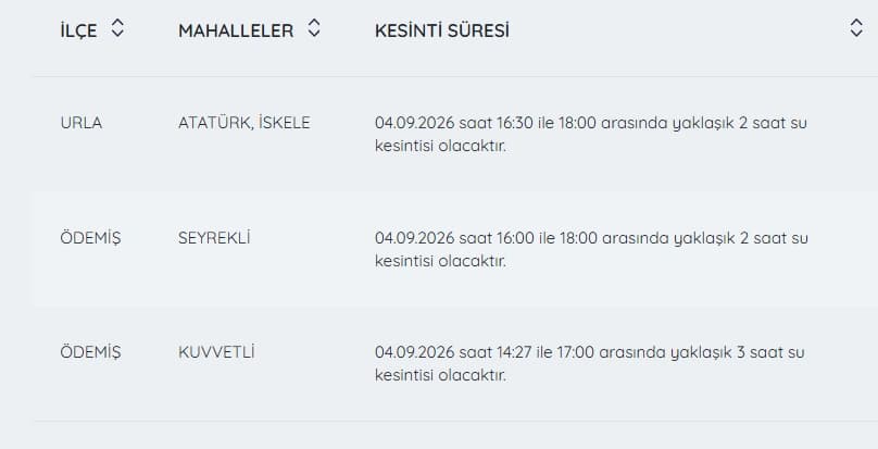 İzmir su kesintileri listesi 4 Eylül | İZSU ile İzmir'de su kesintisi var mı, nerelerde, ne zaman düzelir?