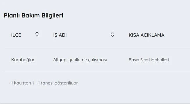 İZSU kesintiler listesi bilgileri | 10 Haziran İzmir'de su kesintisi var mı, nerelerde, ne zaman düzelir?