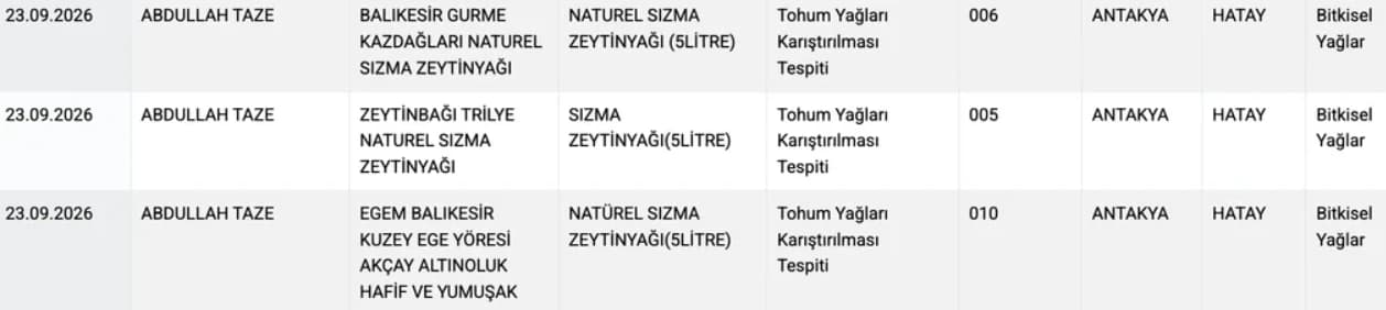 Tarım ve Orman Bakanlığı zeytinyağı taklit tağşiş listesi