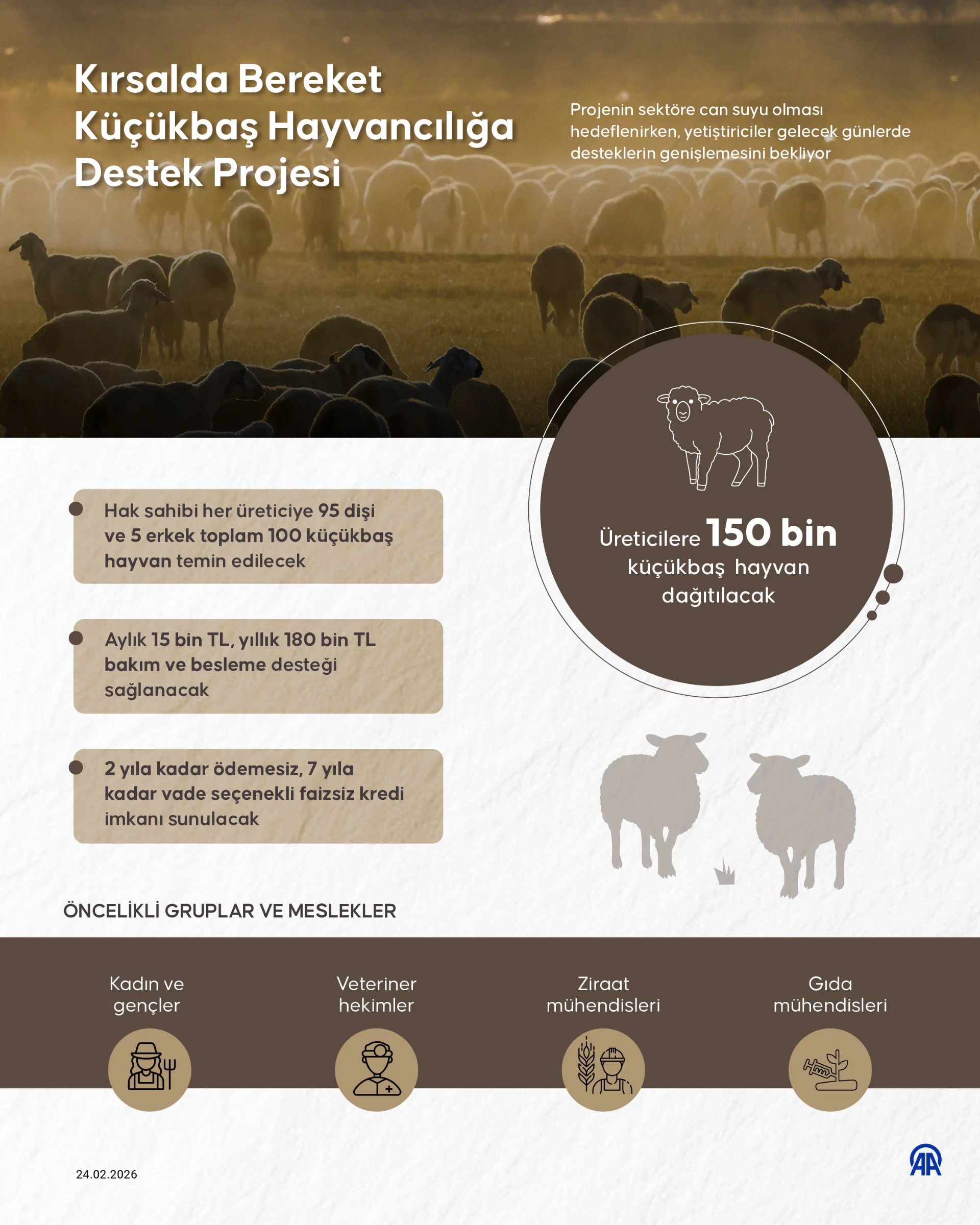 Kırsalda Bereket Küçükbaş Hayvancılığa Destek Projesi