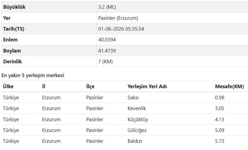 AFAD Erzurum deprem verileri