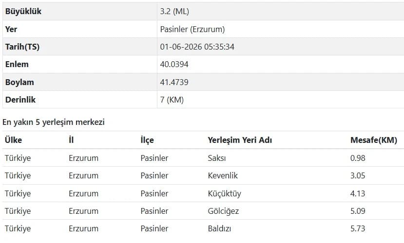 AFAD Erzurum deprem verileri