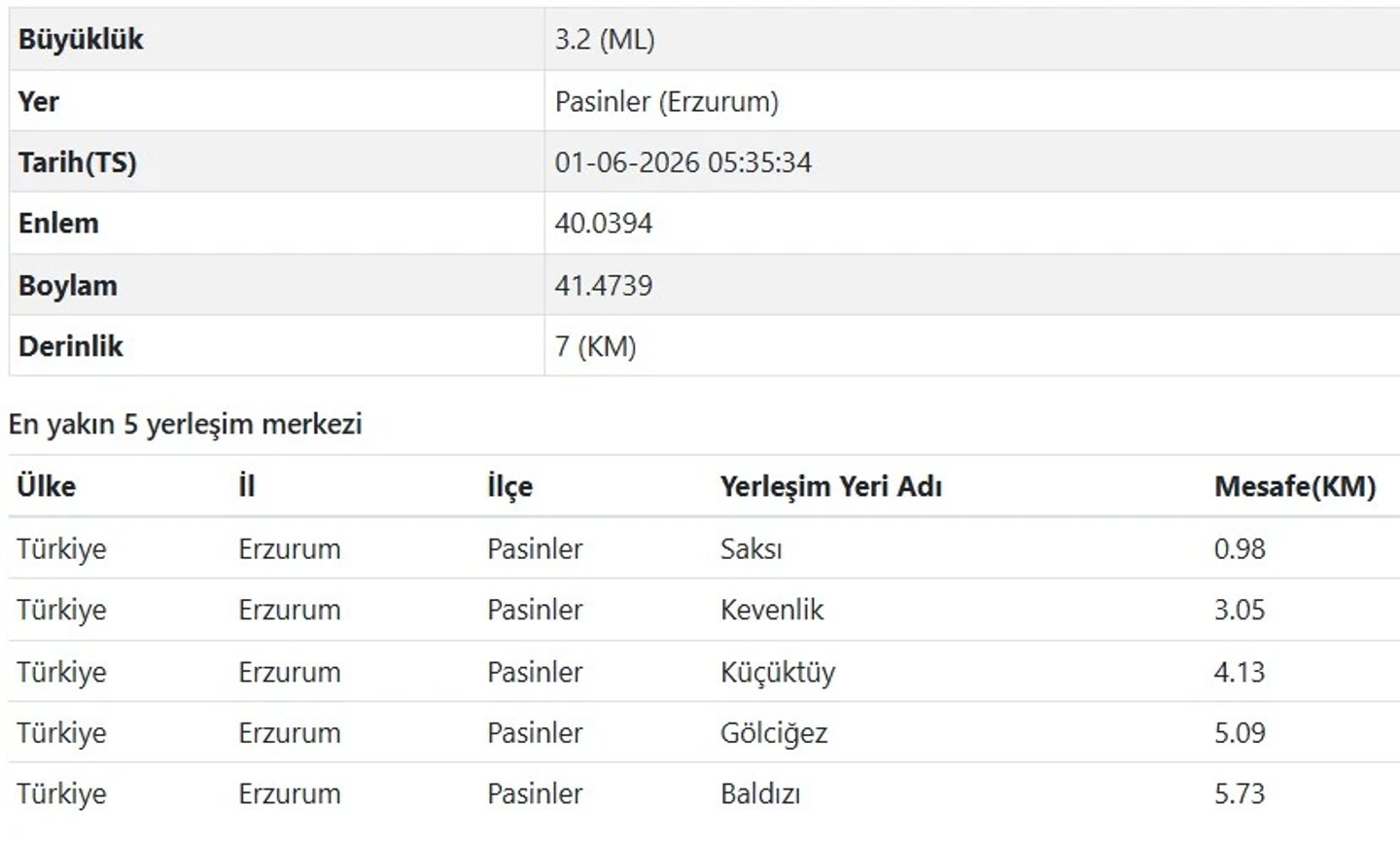 AFAD Erzurum deprem verileri