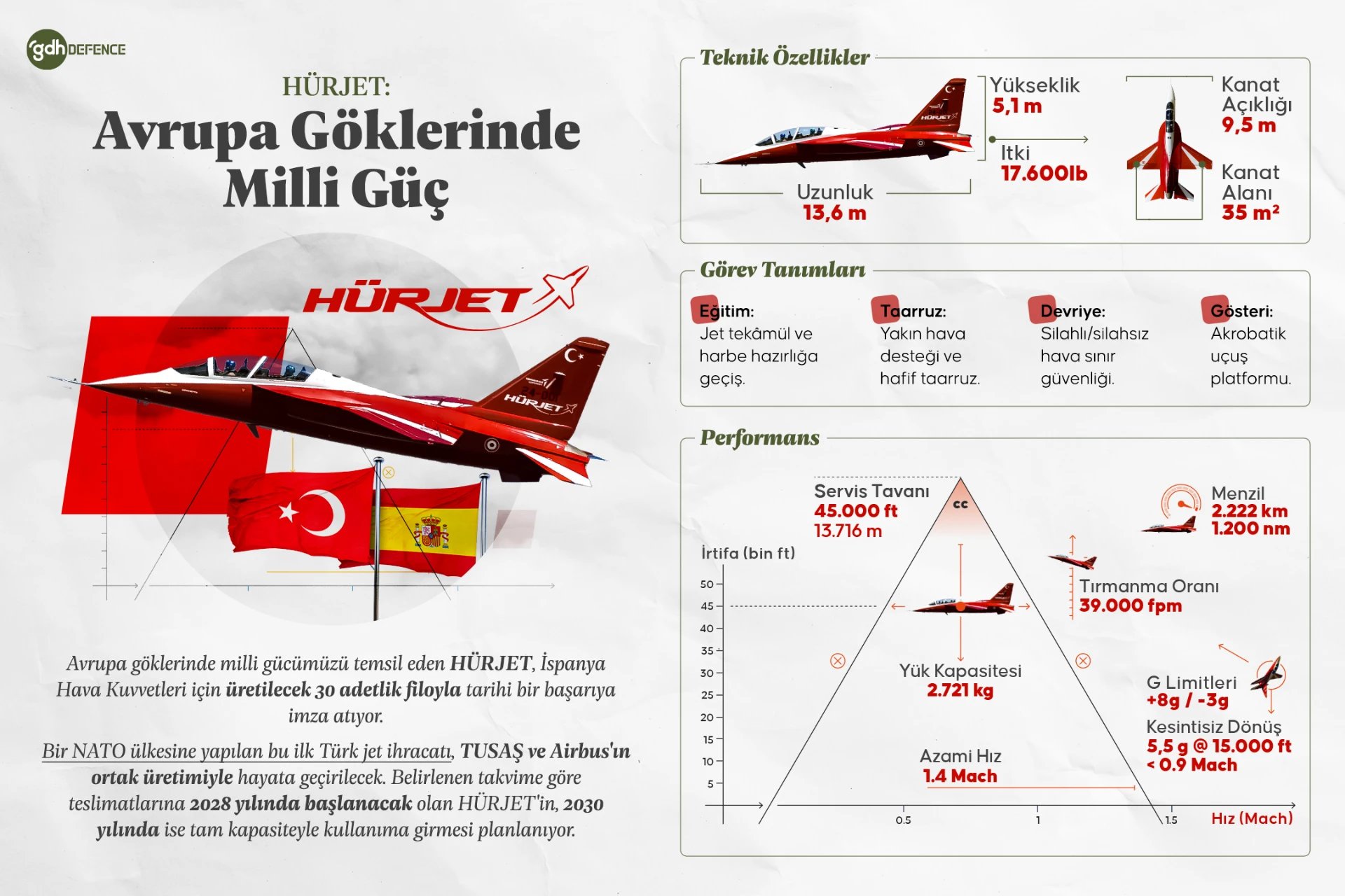 HÜRJET Avrupa’ya açılıyor