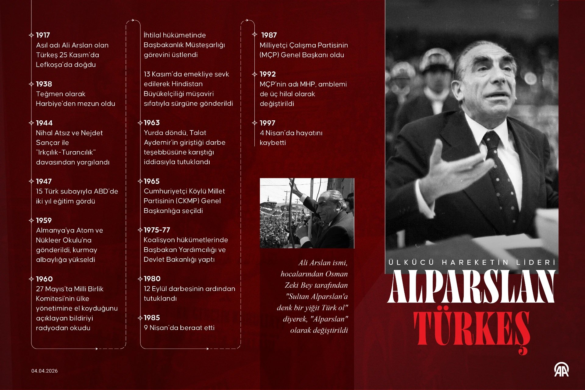 Ülkücü Hareketin Lideri Alparslan Türkeş