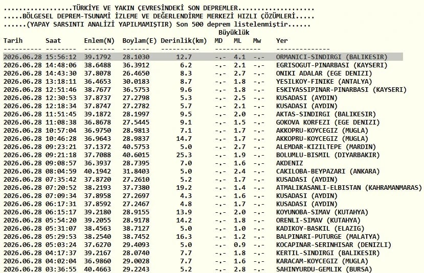 Kandilli Rasathanesi son depremler listesi 