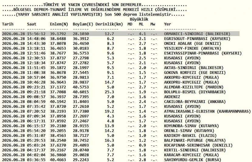 Kandilli Rasathanesi son depremler listesi 