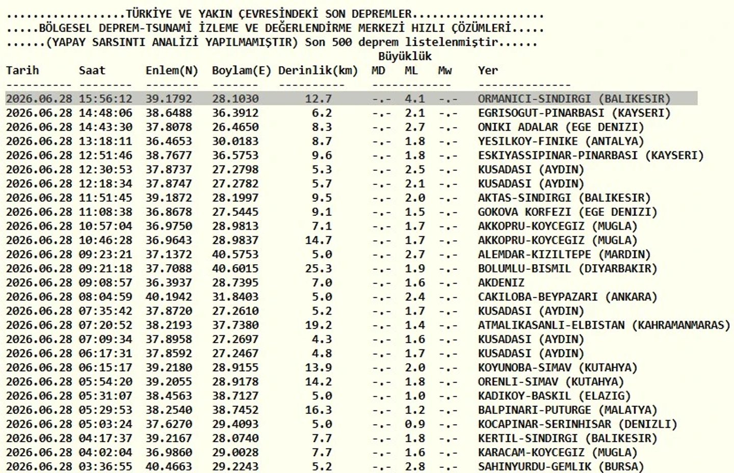 Kandilli Rasathanesi son depremler listesi 
