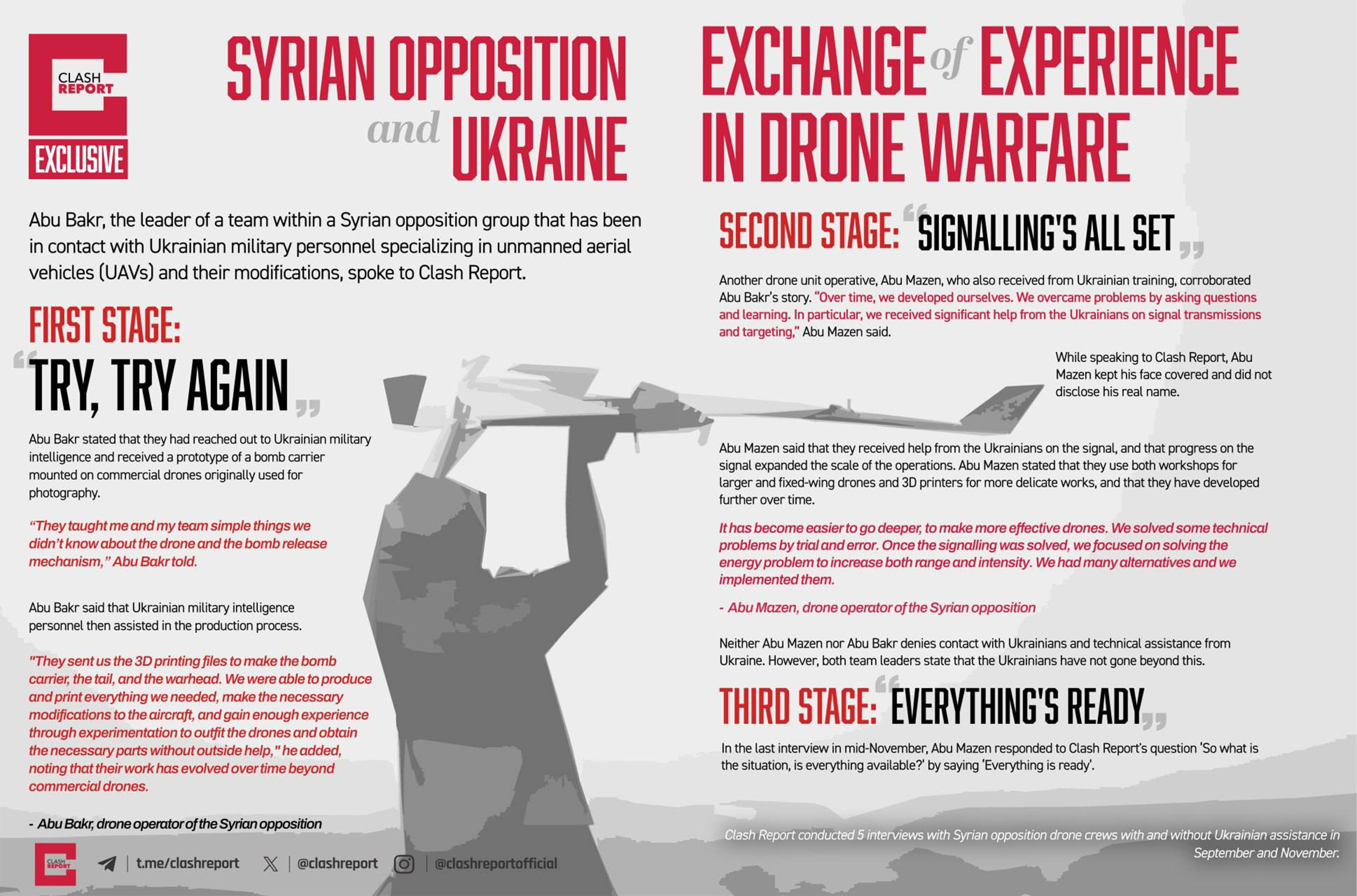 Syrian Opposition and Ukraine: Drone Program graphic