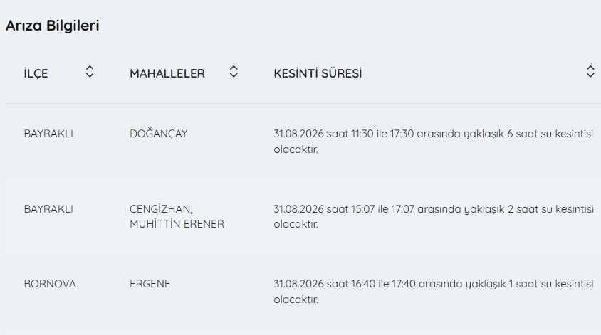 İzmir'de su kesintisi var mı, nerelerde, ne zaman tamir olacak? 31 Ağustos İZSU kesintiler listesi