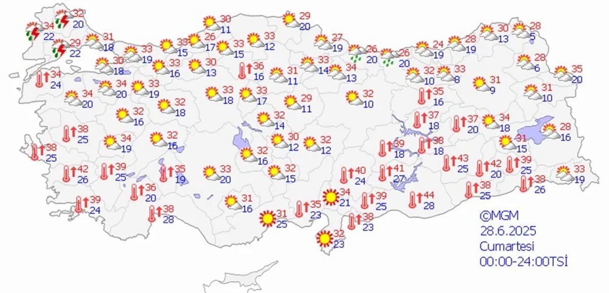 28 Haziran Cumartesi hava durumu