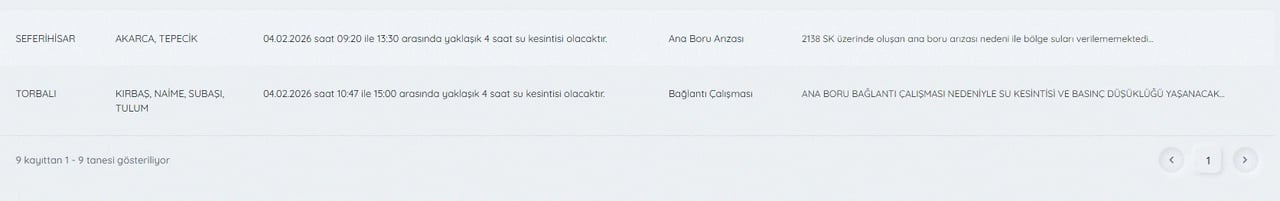 İzmir su kesintileri | İZSU ile 4 Şubat İzmir'de su kesintisi var mı, nerelerde, ne zaman düzelir?