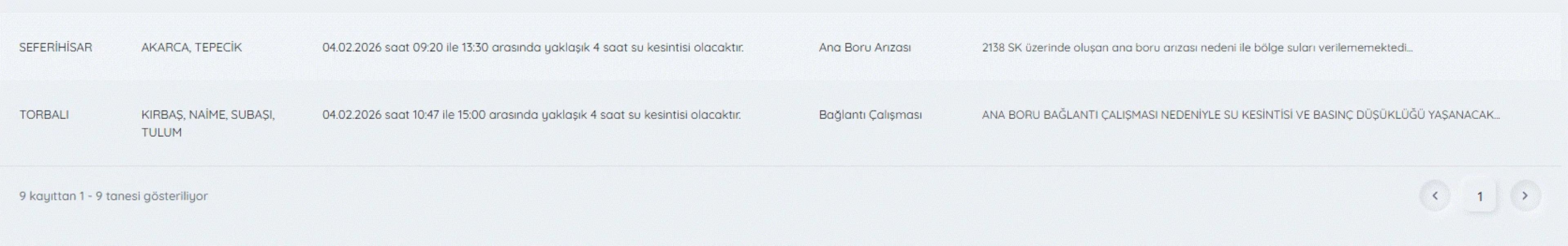 Galeri Fotoğrafı