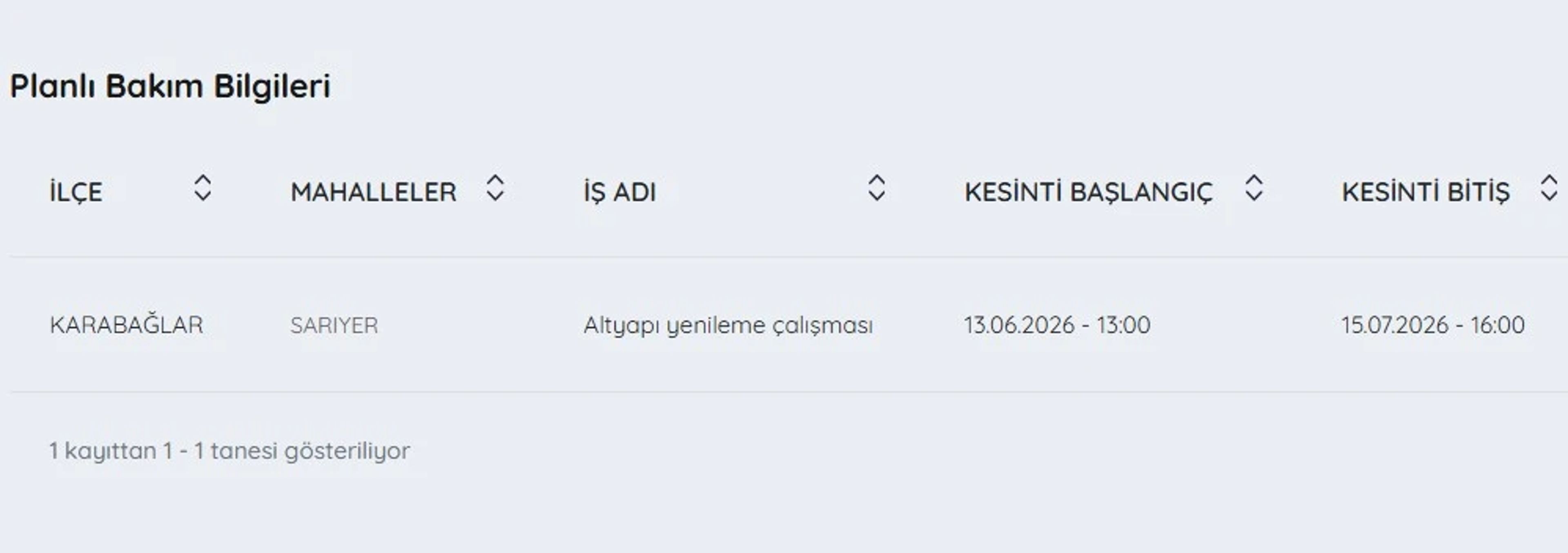 İZSU kesintiler listesi | 29 Haziran İzmir su kesintisi var mı, nerelerde, sular ne zaman gelecek? - 3. fotoğraf