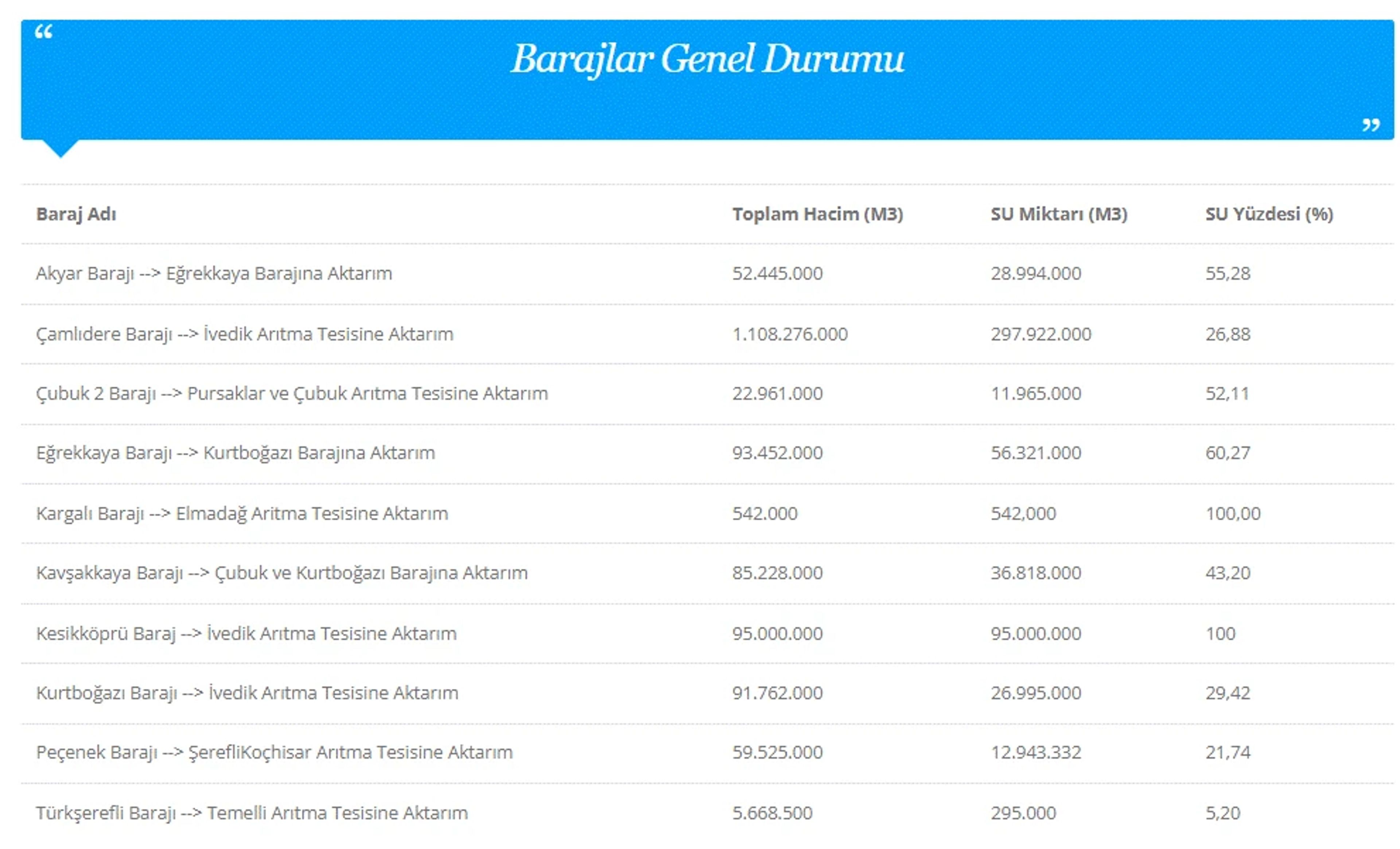 Galeri Fotoğrafı